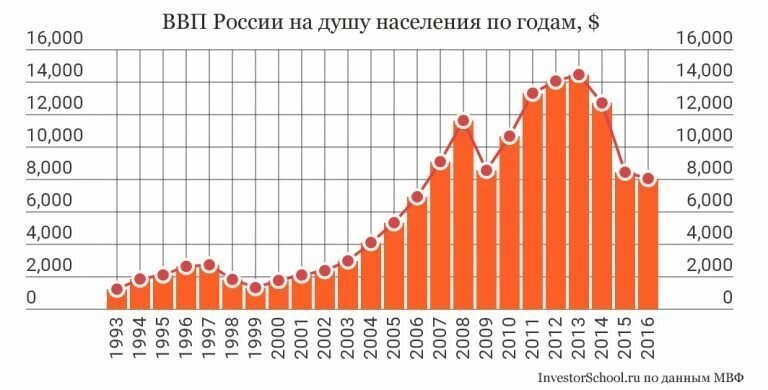 О пределе терпения русского человека