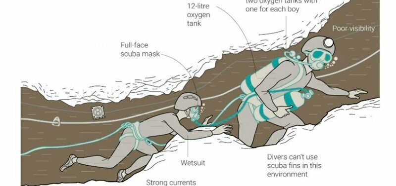 Спасение детей из пещеры в Таиланде или как герои становятся обвиняемыми