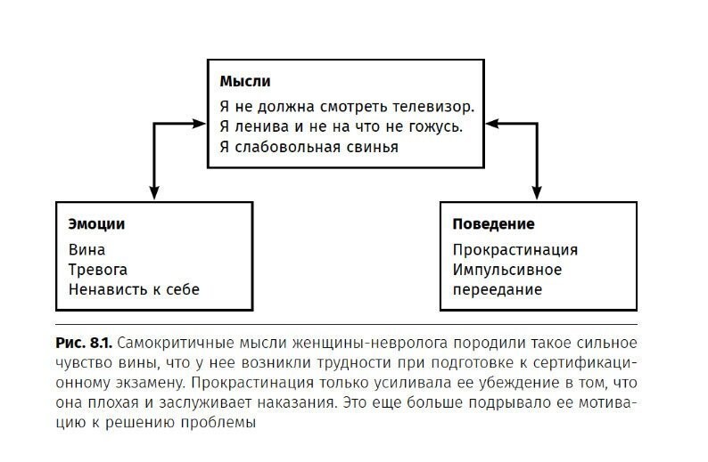 Как справиться с чувством вины. Когнитивный подход