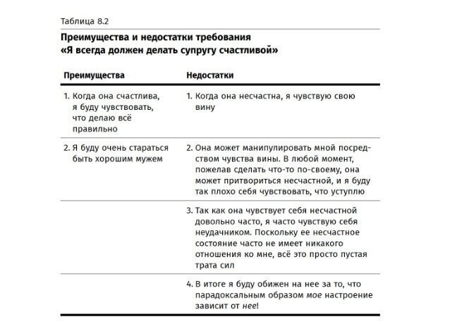 Как справиться с чувством вины. Когнитивный подход