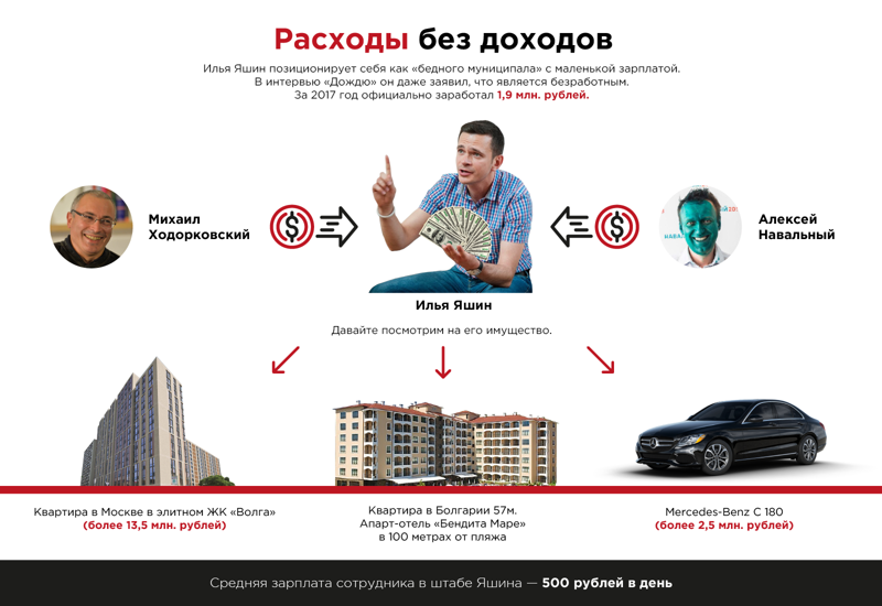 Илья Яшин остался без людей, денег и помощи ФБК