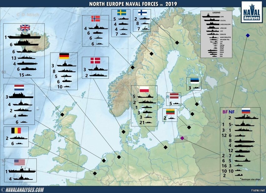 Соотношение европейских флотов на текущий год