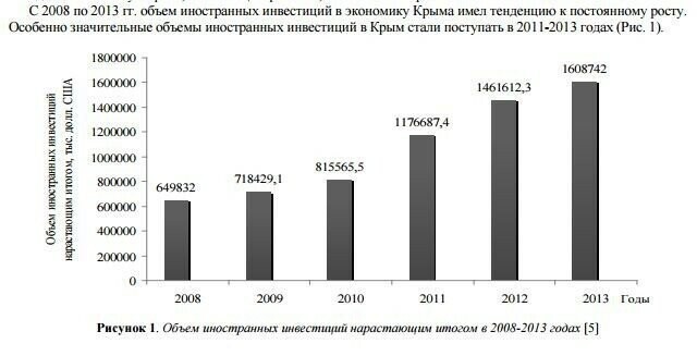 КрымНаш. Уже пять лет