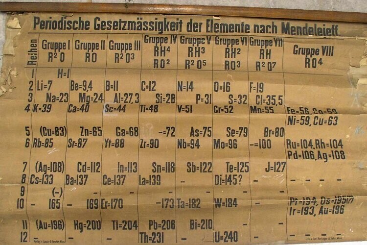 Настенная периодическая таблица химических элементов из Сент-Эндрюсского университета (Шотландия), 1885 |