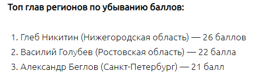 Образование наших губернаторов. Кто бы мог подумать