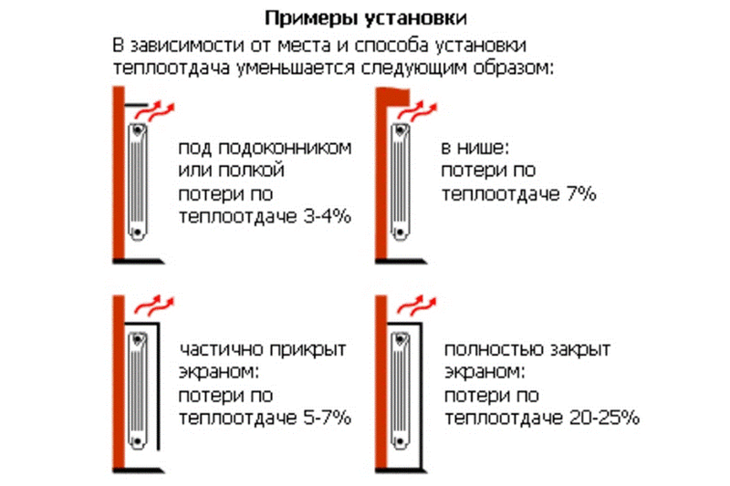 Установка батарей