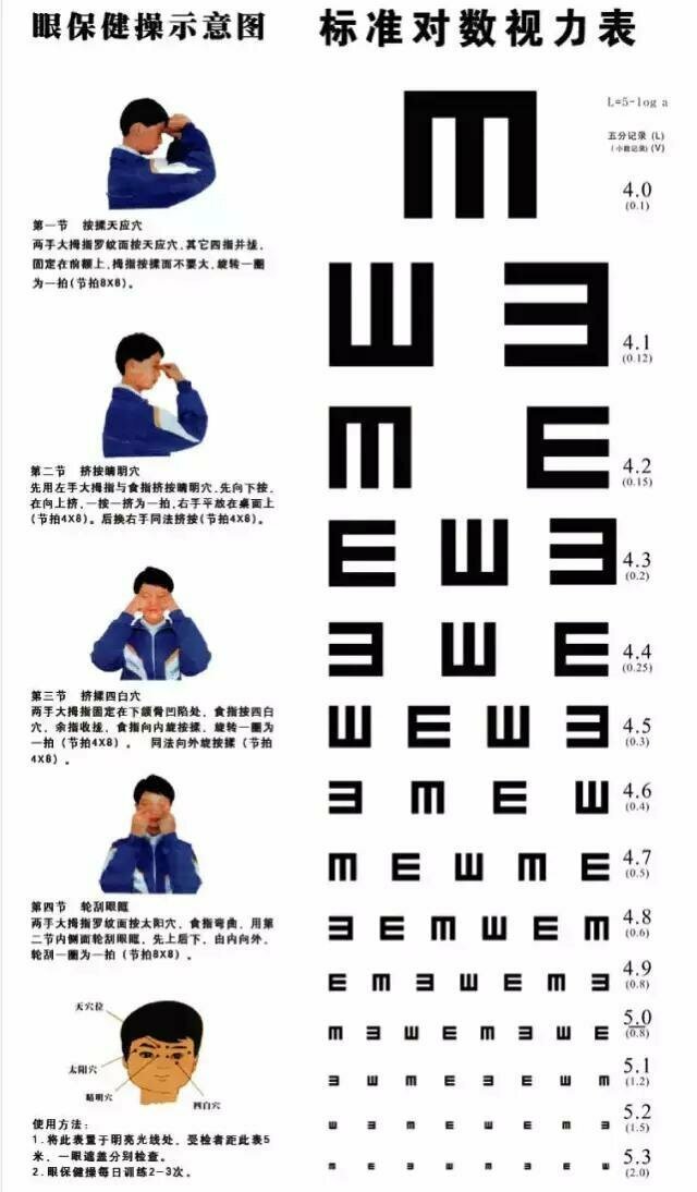 Китайская офтальмологическая таблица