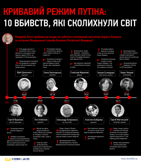 Сеанс красной магии