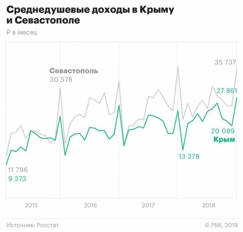 НАТО плакало, пока Крым праздновал
