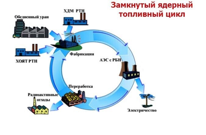 Прорыв в будущее