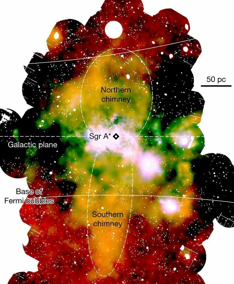 Новости Астрономии: Ученые нашли «дымоходы» между центром Млечного Пути и пузырями Ферми