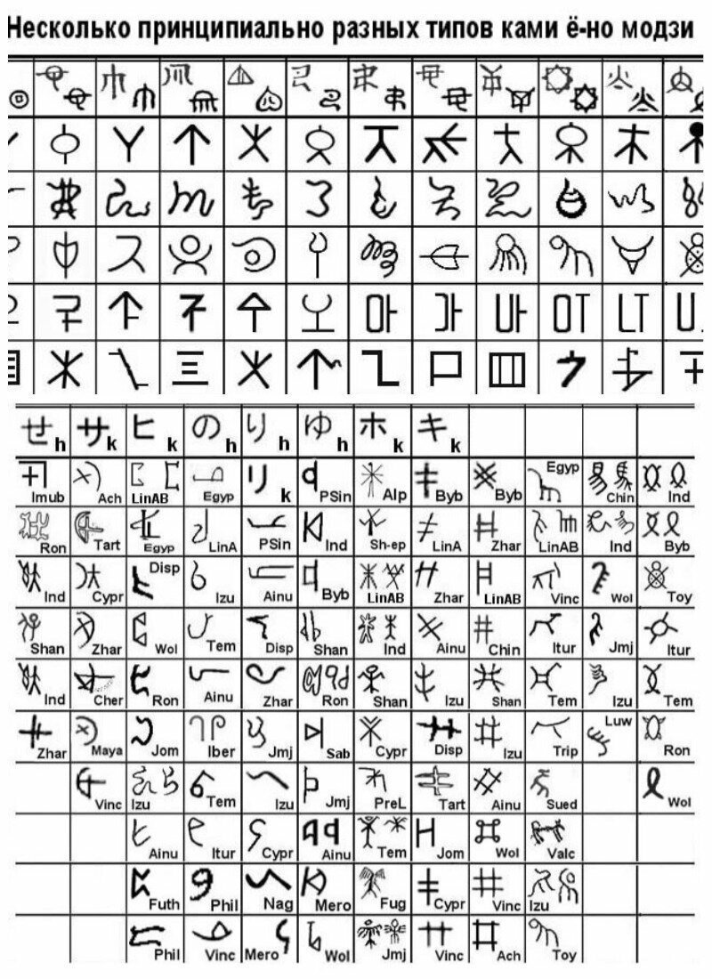 Образцы знаков, относимых к шести типам ками ё-но модзи