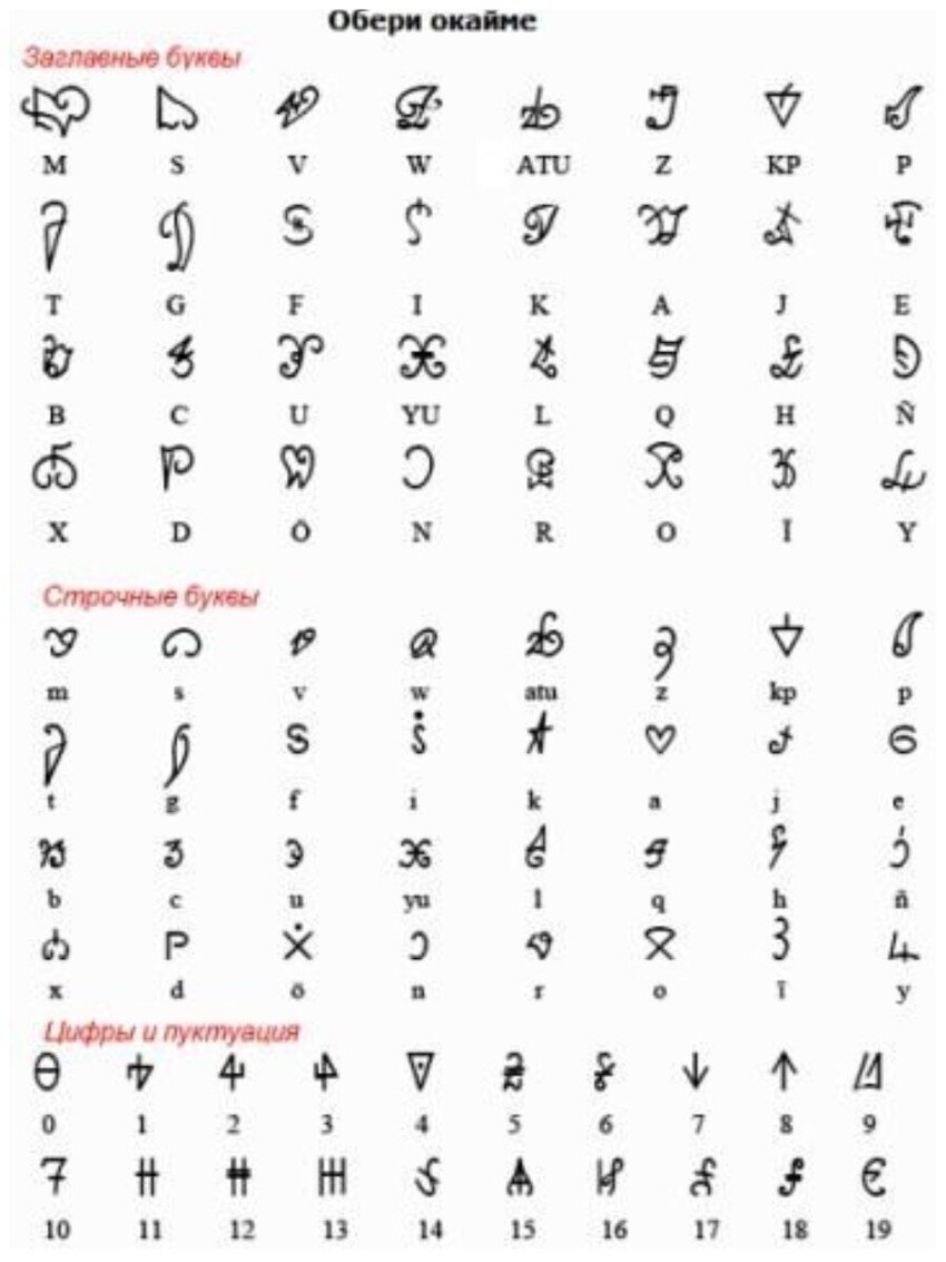 Еще один  загадочный алфавит – медефайдрин. Это одновременно название и алфавита, и языка