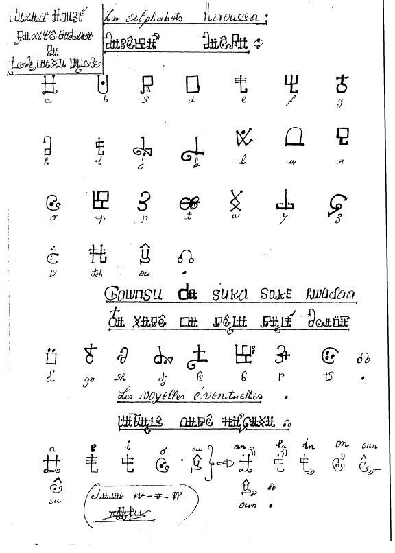 Известен ряд исчезнувших или локальных алфавитов и для языка хауса. Один из них, по имеющимся сведениям, используется на севере провинции Маради в Нигере