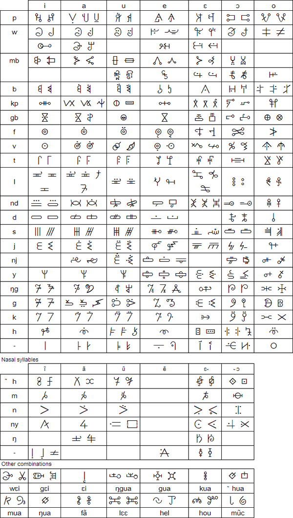 Письменность кикакуи используется в том же регионе, но для другого языка – менде. Изобретение этой письменности приписывается портному по имени Кисими Камара (Камала) в 1920-е годы