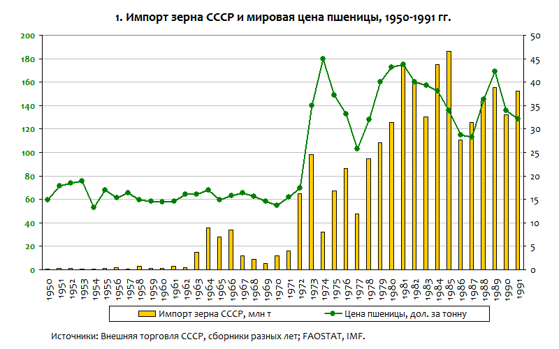 Проклятый Путин