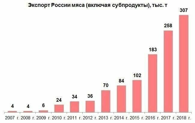 Проклятый Путин