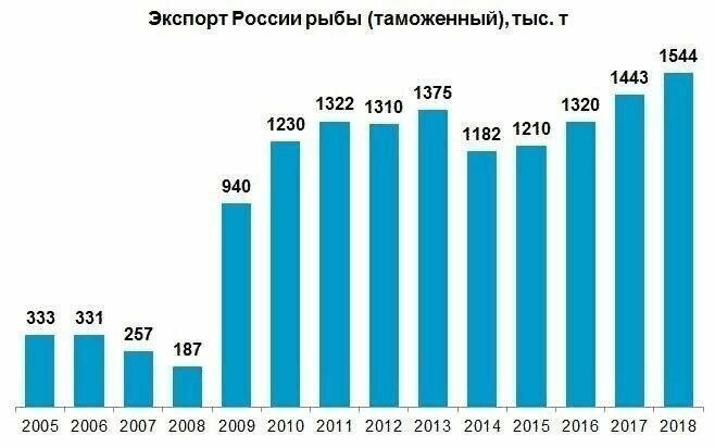 Проклятый Путин