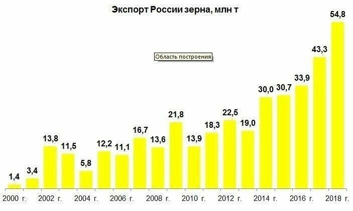 Проклятый Путин