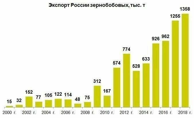 Проклятый Путин