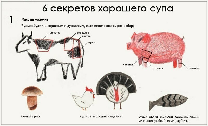 6 секретов хорошего супа