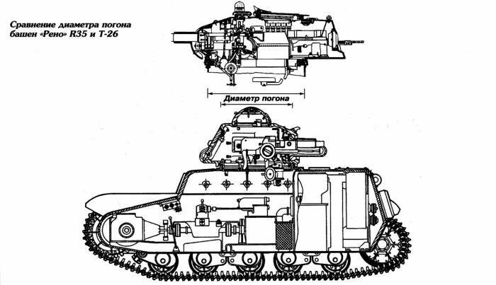 «Рено» R35 с башней Т-26. Фотошоп и реальная машина?