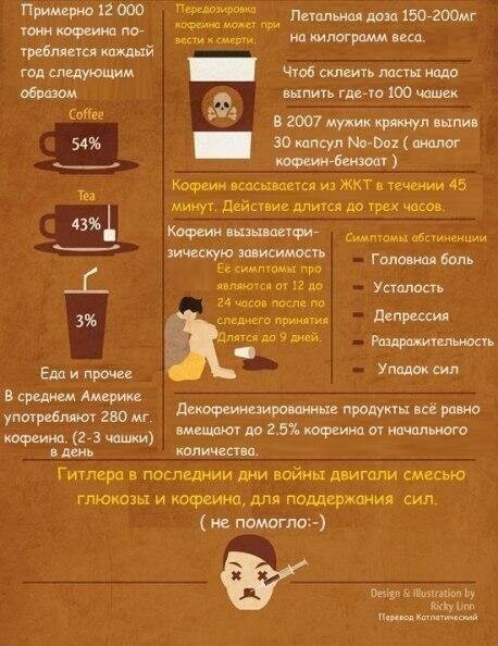 15 фактов о кофе