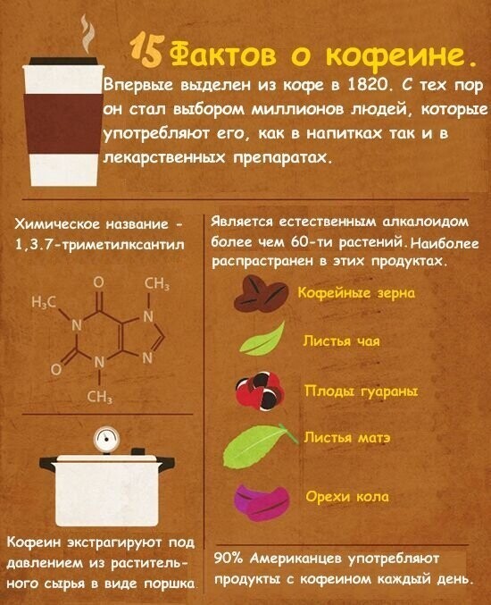 15 фактов о кофе