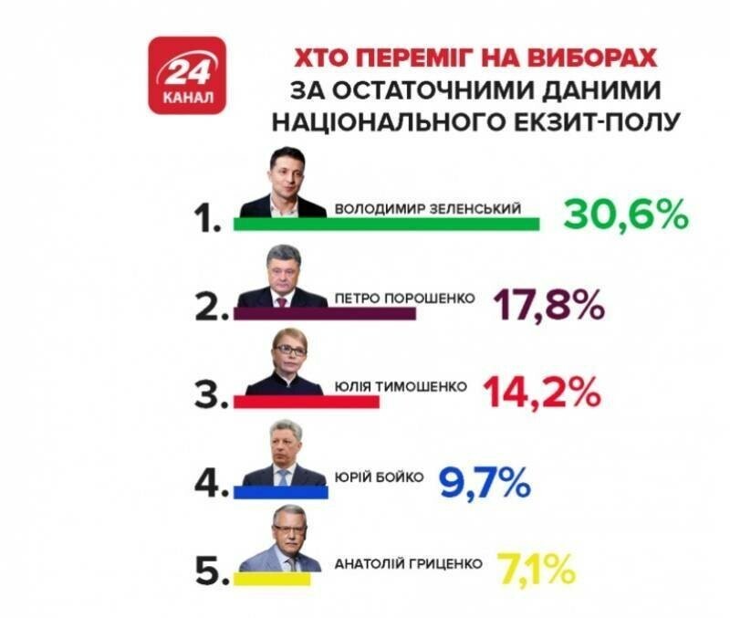 Прощай, сказка о братской Украине!