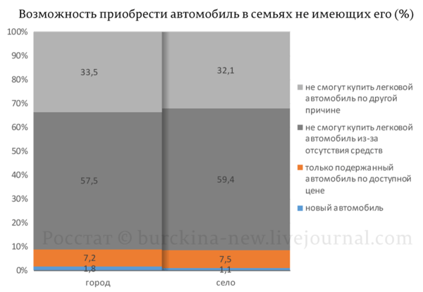 Про автомобили в РФ, сквозь призму статистики