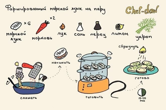 Вкусные рецепты в картинках