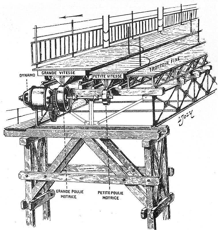 Вот чертеж такого устройства. Mécanisme du Trottoir Roulant.