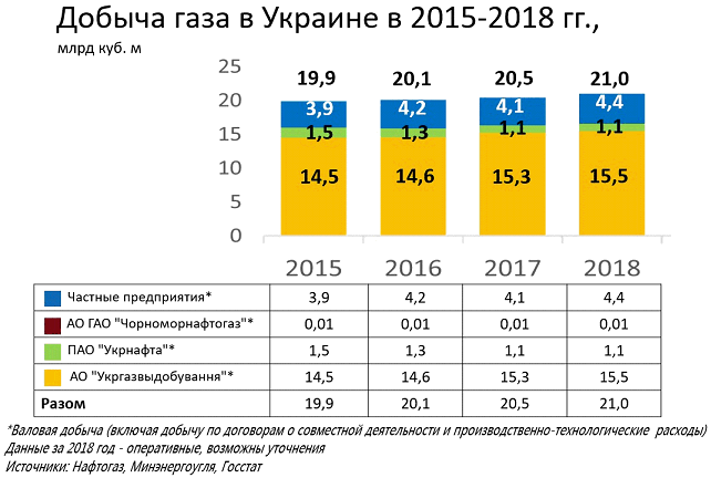 Баланс незалежности