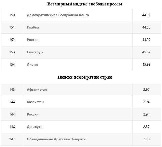 Сравнение с корпорациями: Единая Россия имеет полный пакет акций