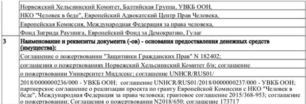 Об источниках «стихийного протеста в Ингушетии»