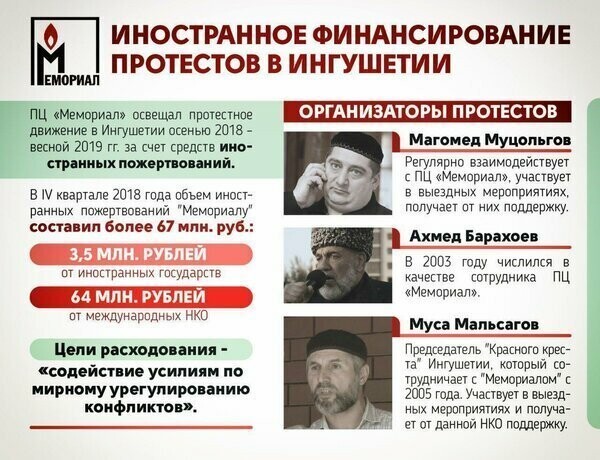 Об источниках «стихийного протеста в Ингушетии»