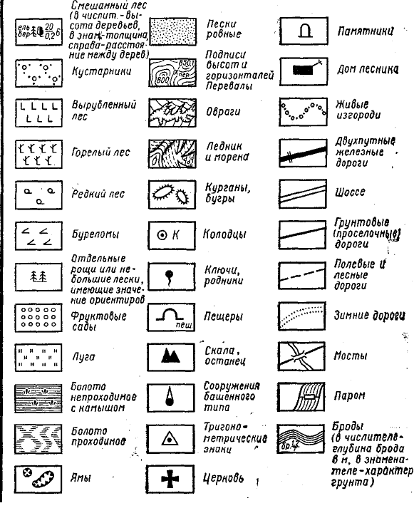 Рассматривать карты. Топографические знаки