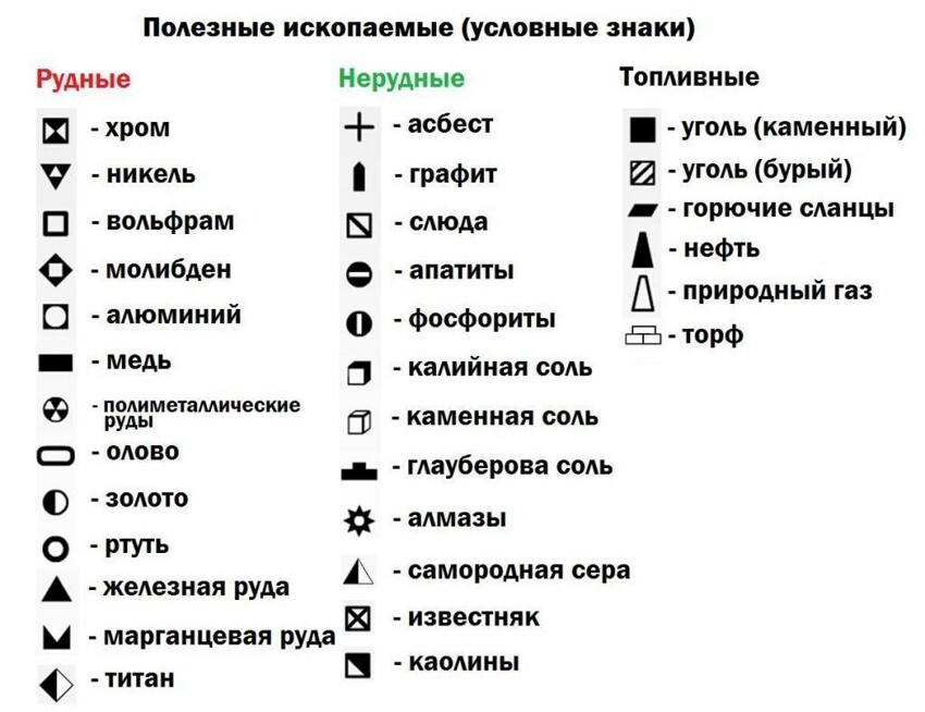 География карта обозначения