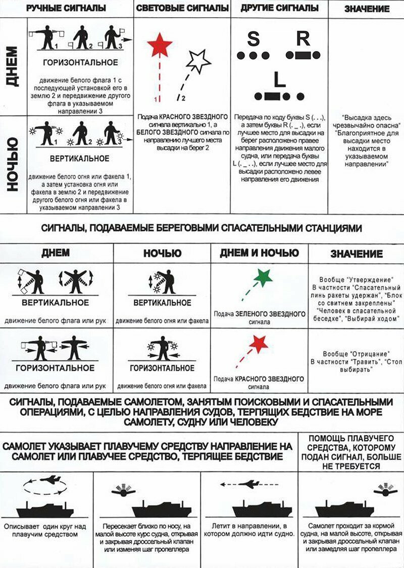 25 обозначений и условных сигналов на все случаи жизни: от фигни до спасения