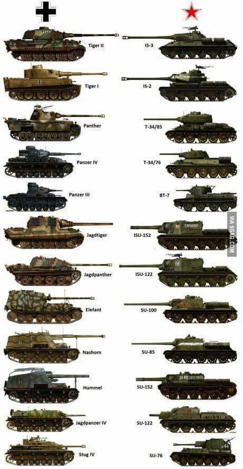 Название английского танка. Танки второй мировой войны немецкие танки. Танки 2 мировой войны СССР И Германии. Линейка немецких танков второй мировой войны. Полное название немецких танков второй мировой войны.
