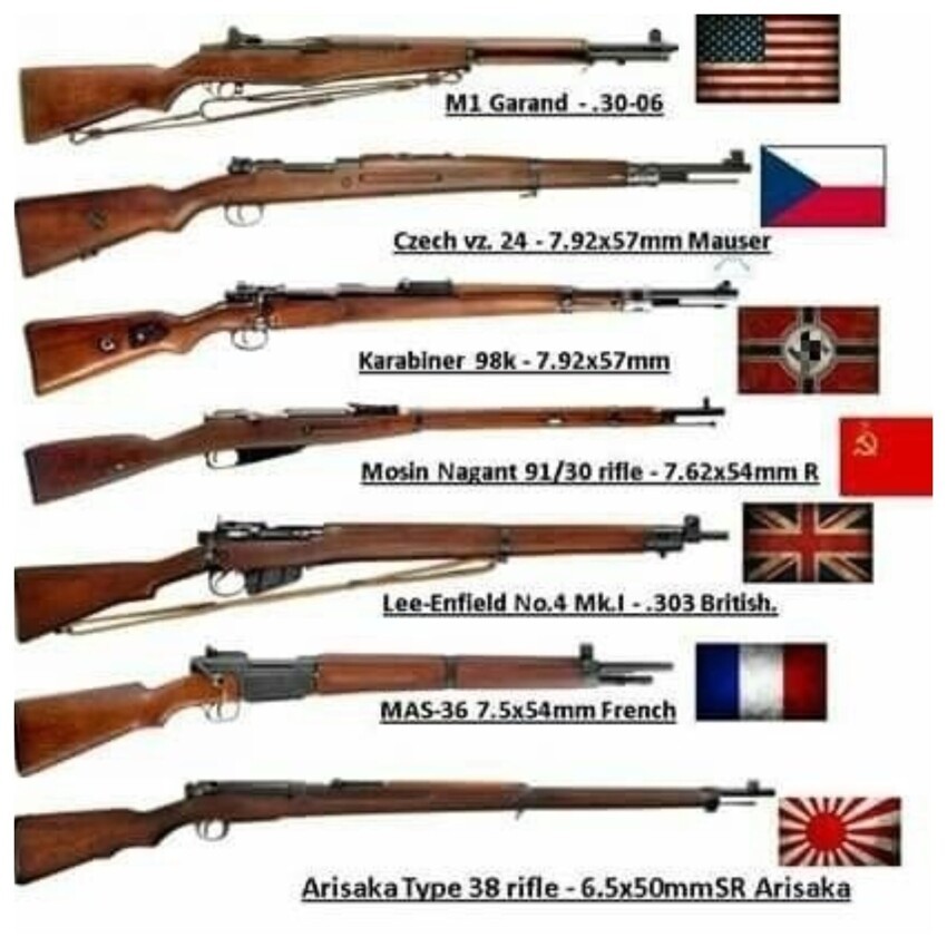 Оружие Сша Во Второй Мировой