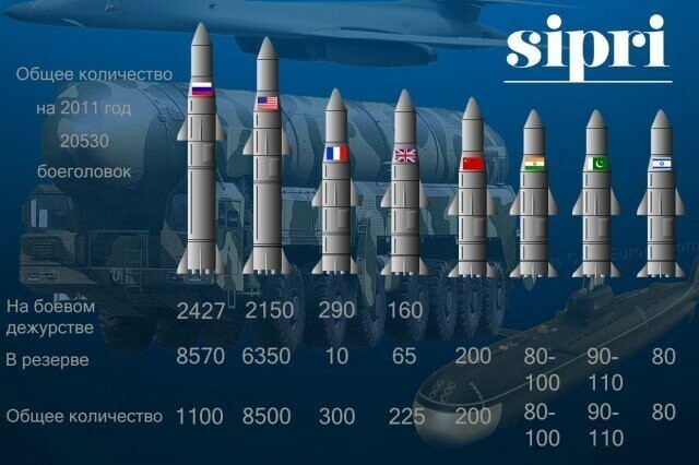 По состоянию на 30 сентября 2017 года запас состоял из 3822 зарядов