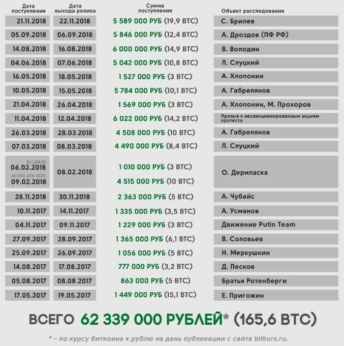 Продажная девка за 62 миллиона