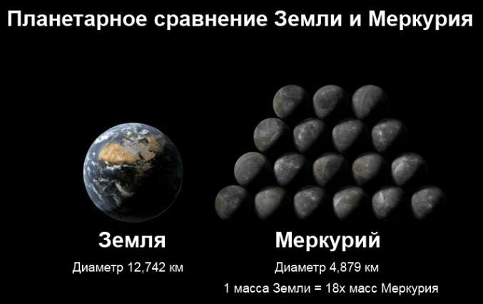Ядра Земли и Меркурия очень схожи