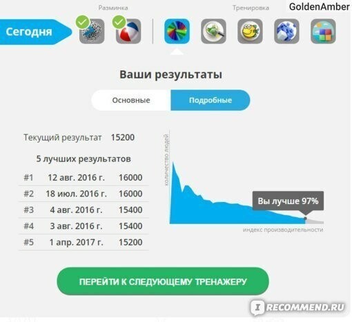 Подробный обзор Викиум