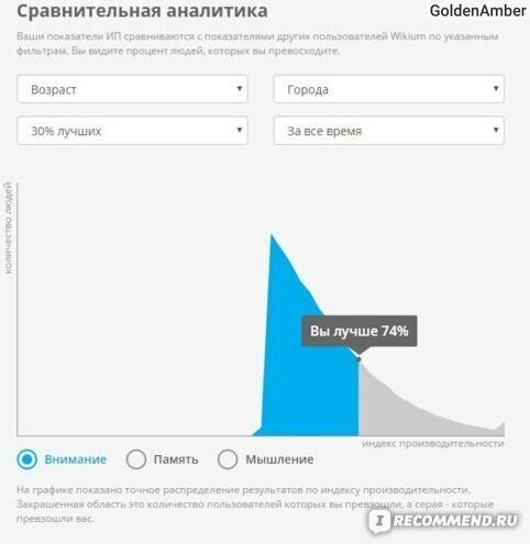 Подробный обзор Викиум