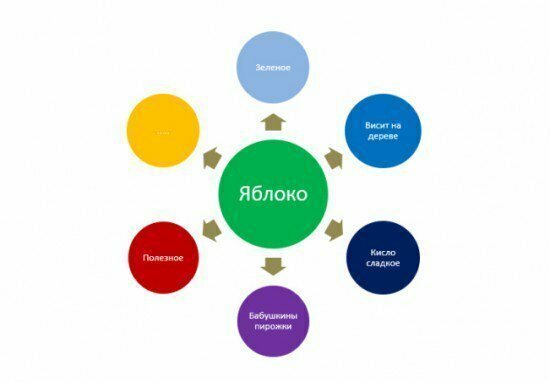 Что делать, чтобы быстрее запоминать информацию