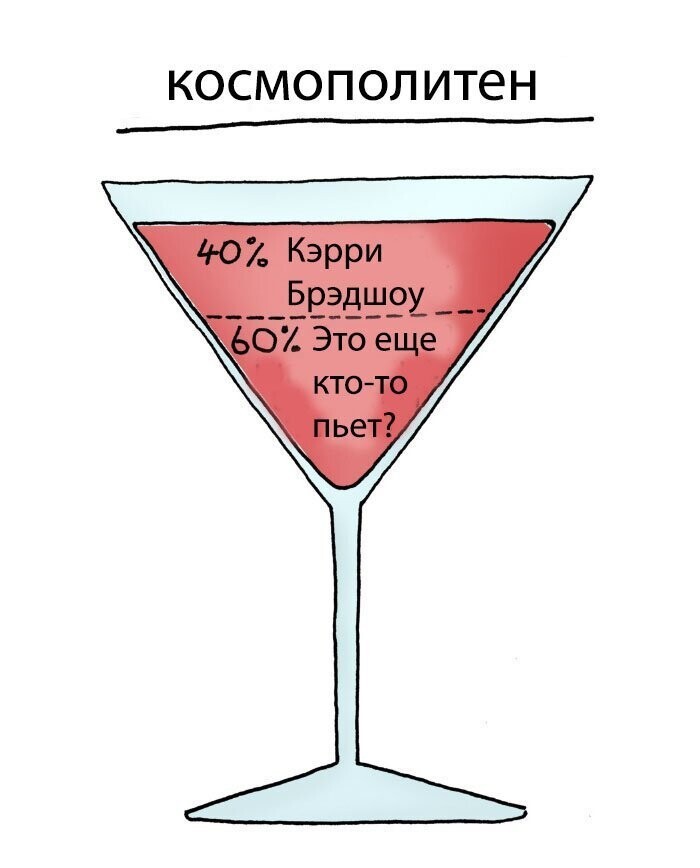 Почему мы хотим красное, а пьем белое? Иллюстратор раскрыл секрет выбора алкогольных напитков