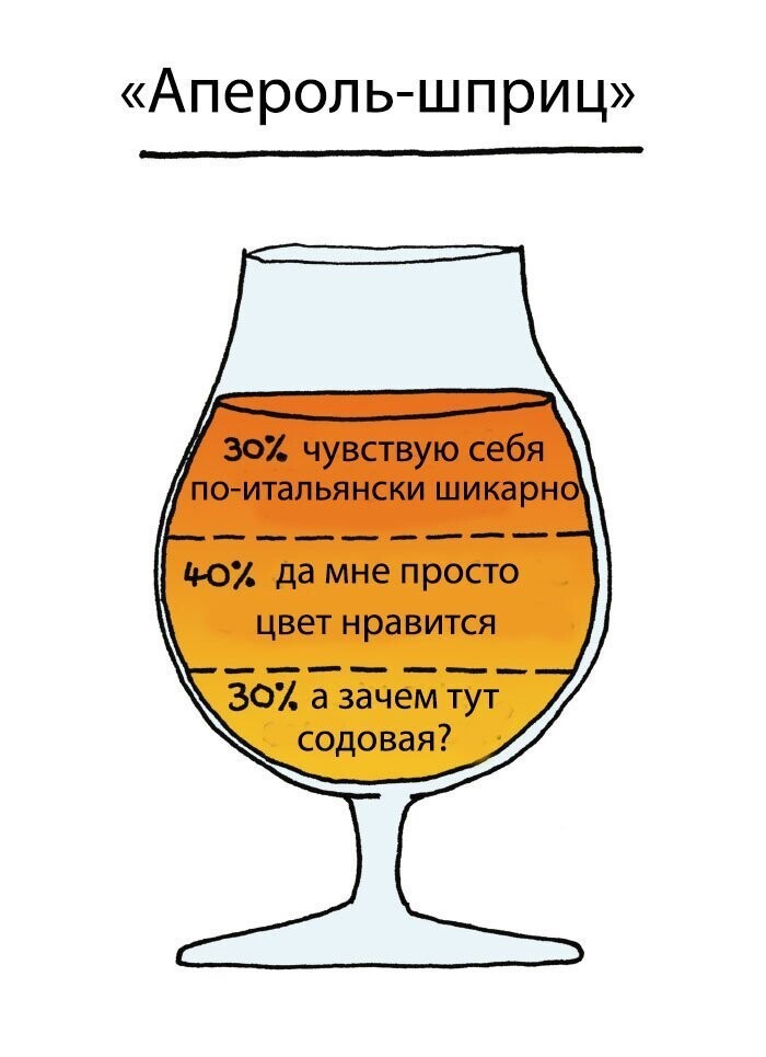 Почему мы хотим красное, а пьем белое? Иллюстратор раскрыл секрет выбора алкогольных напитков