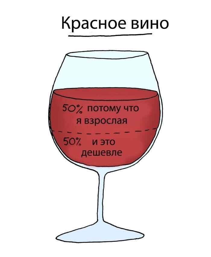 Почему мы хотим красное, а пьем белое? Иллюстратор раскрыл секрет выбора алкогольных напитков